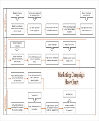 39 organized campaign flowchart