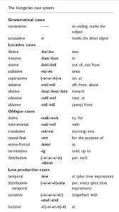 How To Learn A Word Hungarian Recherche Google Ungarisch Lernen Ungarn