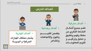 027 أنواع أهداف الدرس Youtube