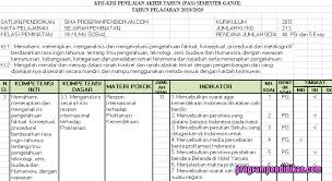 Semangat pagi untuk pengunjung semua dimanapun anda berada. Lengkap Kisi Kisi Pas Sejarah Peminatan Kelas 12 K13 Tahun 2019 2020 Soal Terbaru