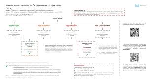 Above all, please wear a mask Koronavirus Informace Mv Ministerstvo Vnitra Ceske Republiky