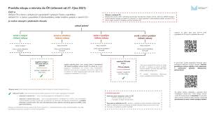 Otevřené datové sady a sady ke stažení na onemocnění aktuálně od mzčr. Koronavirus Informace Mv Ministerstvo Vnitra Ceske Republiky