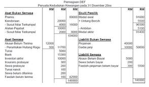 Susut nilai dan peruntukan susut nilai. Format Akaun Perdagangan Untung Rugi Dan Penyata Kedudukan Kewangan Format Akaun Perdangangan Untung Rugi Kunci Kira Kira Perlu Diingat Akaun Perdagangan Untuk Kelab Dan Persatuan Sedikit Berbeza Dan Ringkas Daripada