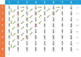 I've got another fun 5 activities to teach. 8 Fun Facts About Fractions Maths Whizz