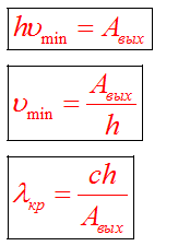 Studiul efectului fotoelectric a condus la descoperirea legilor acestui fenomen. Efect Foto Tipuri De Efect Fotoelectric