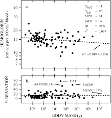 Milk and care of the young camel unit 61: Empirical Analyses Part Ii The Design Of Mammals