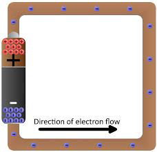 Or do they flow from negative to positive? What Is Electricity Learn Sparkfun Com