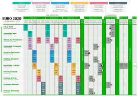 However, goalkeepers can be replaced. Calendario Do Euro2020 Idealista News