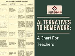 Alternatives To Homework A Chart For Teachers