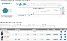 In fact, a portfolio of zacks rank #1 (strong buy) stocks has beaten the market in 26 of the last 32 years, with an average annual. Baidu Zacks Rank