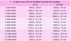 3 aylık bebek gelişimi, bebeğin kilosu ve boyu, beslenme tablosu hakkında bilgi sahibi olabileceğiniz, 2 aylık bebek neler yapabilir, uyku düzeni nasıldır. Anneilebebegi 2 Aylik Bebek Kilosu Ne Olmali Bebek Boy Kilo