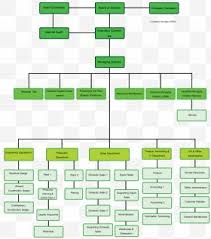 Organizational Chart Housekeeping Organizational Structure