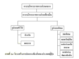 อธิบดีกรมส่งเสริมการปกครองท้องถิ่น ยังได้กล่าวถึงภารกิจในช่วงปีงบประมาณ 2561 (1 ต.ค. à¹‚à¸„à¸£à¸‡à¸ªà¸£ à¸²à¸‡à¸à¸²à¸£ à¸à¸²à¸£à¸›à¸ à¸£ à¸›à¸›à¸£à¸°à¹€à¸—à¸¨à¹„à¸—à¸¢ à¸à¸²à¸£à¸›à¸à¸„à¸£à¸­à¸‡à¸— à¸­à¸‡à¸– à¸™ à¸ªà¸›à¸Š Facebook