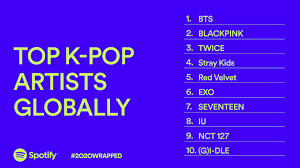 Haven is truly a contemporary name—it didn't start showing up on baby names lists until 1990s. Spotify Wrapped Unveils The Top K Pop Artists Of 2020 Bts