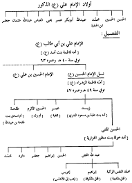 بوابة تخصصات البكالوريوس بوابة تخصصات الدبلوم بوابة طلبات التحاق ابناء العاملين في الجامعة دليل استرشادي يوضح اجراءات القبول التنسييق الموحد دليل استرشادي يوضح اجراءات القبول لطلبة البرنامج الموازي. ØªÙˆÙ‡Ø¬ Ø³Ù…Ùƒ Ø¸Ø±ÙˆÙ ØºÙŠØ± Ù…ØªÙˆÙ‚Ø¹Ø© Ø§ÙˆÙ„Ø§Ø¯ Ø§Ù„Ø­Ø³ÙŠÙ† Ø¨Ù† Ø¹Ù„ÙŠ Ladyvera Net
