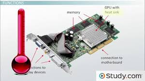 What Is A Video Card Function Definition Types