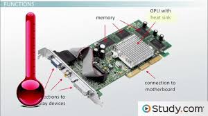 what is a video card function definition types