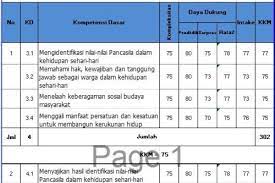 Kkm bahasa jawa kelas 8 kurikulum 2013 kurikulum belajar kkm bahasa jawa 8 download rpp silabus bahasa indonesia smp kelas 7 8 9 ktsp kkm kelas 5 k13 tahun pelajaran 2018 2019 kkm kelas 5 sd mi kurikulum 2013 revisi terbaru kkm bahasa indonesia kelas 7 kurikulum 2013 revisi 2019 kkm kelas vii semester 1 dan 2 download kkm kurikulum 2013 smp kelas vii 7 viii 8 ix kkm pemetaan skl fiqih. Kkm Kelas 5 Sd Mi Kurikulum 2013 Revisi Terbaru Sekolahdasar Net