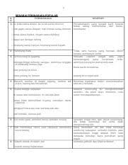 Muka Surat 1 Docx Peperiksaan Pertengahan Penggal 1 Tahun 2018 Bahasa Melayu Tingkatan 5 Kertas 1 Dua Jam Lima Belas Minit Bahagian A 30 Markah Masa Course Hero
