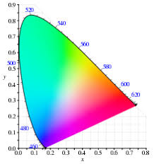 Spectral Color Wikipedia
