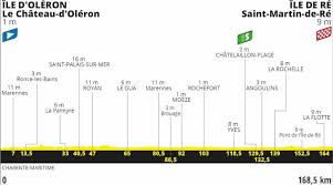 Aug 29, 2020 · dispositif tour de france la rochelle le 8 septembre 2020. Tour De France 2020 Route Stage 10 Ile Doleron Ile De Re