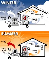 Always refer to your instructions when wiring up a system to ensure you are wiring to the manufactur. Denver Co Air Conditioning Heating Service Altitude Comfort Heat Pump Repairs Replacement Installation
