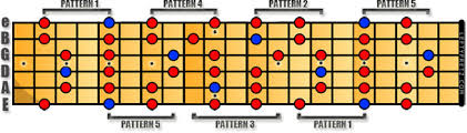 The Minor Pentatonic Scale Left Handed Diagrams For Guitar