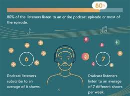 Following are the best music podcast name ideas you can consider: How To Start A Podcast In 2021 Free Guide To Make Your First Show