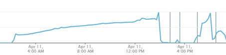 Submitted 1 year ago * by crypto93299. Postmortem Of Service Outage 4 11 2018 4 12 2018