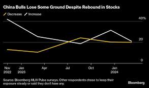 MLIV调查] 中国一打喷嚏全球股市可能感冒