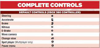 Solved Controller Support Joy Stick Wheels Page 2 Answer Hq
