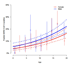 Sign in with facebook sign in with twitter. Muge Cevik On Twitter A Lot Of Discussion Recently About Transmission Dynamics Most Of Which Are Extrapolated From Viral Loads Estimates What Does Contact Tracing Community Testing Data Tell Us About Actual