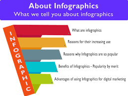 What Is Infographic Definition Infographic Digital Marketing What Is An Infographic