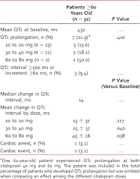 pdf evaluation of qtc prolongation and dosage effect with