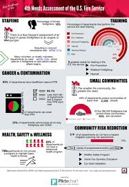 Pin By Suzanne Freeman On Fire Technology Assessment Fire