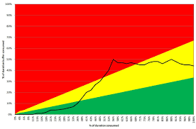 Bubble Graph Critical Chain Fever Chart Re Imagined Epicflow
