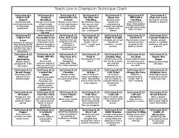Teach Like A Champion Strategy Quick Reference Chart