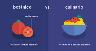 Check spelling or type a new query. El Tomate Es Una Fruta O Una Verdura Y Por Que Eufic