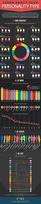 The 16 Personality Types An In Depth Look Personality Types Psychology Personality