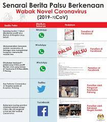 Malaysian update publishes daily the latest news from malaysia and around the world. Senarai Berita Palsu Berkenaan Novel Coronavirus 2019 Ncov Di Negara Ini Jabatan Penerangan Malaysia