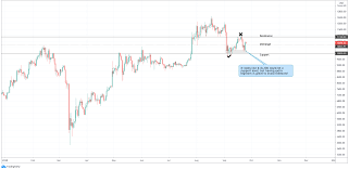 What Is Happening With Bitcoin Welcome All To What Is Happening With By Cointer A Coin Thing Medium