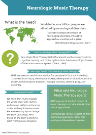 Neurologic Music Therapy Infographic Pg 1 Music Therapy Interventions Music Therapy Therapy Infographic
