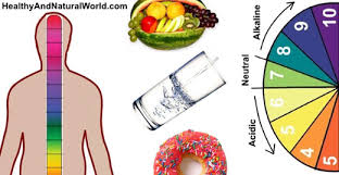 Maybe you would like to learn more about one of these? 5 Things To Avoid If You Want To Get Your Body Alkaline Awaken