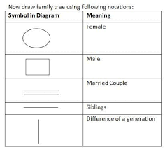 Check spelling or type a new query. Reasoning Question Puzzles Based On Sbi Po Mains 2018 Set 110