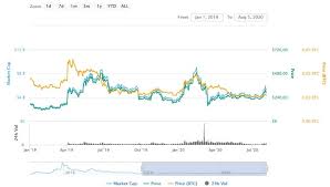 The bch will worth $930.53. Is Bitcoin Cash A Good Investment Bitcoin Cash Investing Stormgain