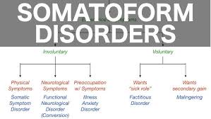 Image result for Factitious Disorder