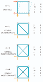 Trusses – Basic Concepts of Structural Design for ...