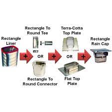 It is only suited to wood burning or gas applications and should be cleaned often, as it offers only average corrosion resistance. Rectangle Chimney Liner Kits Rectangle Flex Stainless Steel Liner Kits