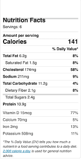 Sweet Potato And Sun Dried Tomato Chicken Frittata Living Chirpy Smoothie Recipes Healthy Breakfast Recipe Nutrition Calculator Nutrition Calculator