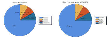 Sharepoint 2010 Chart Web Part Data Labels